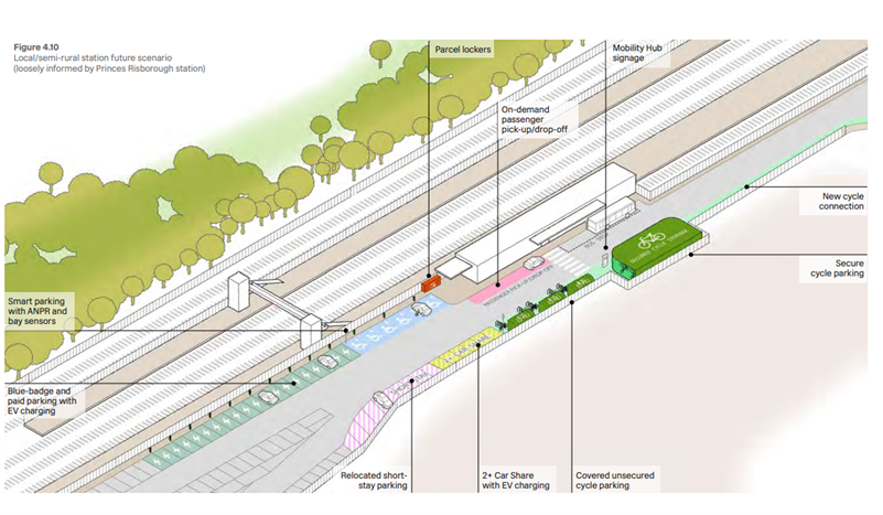 4 Source Network Rail Design Manual, Steer Report for Network Rail.