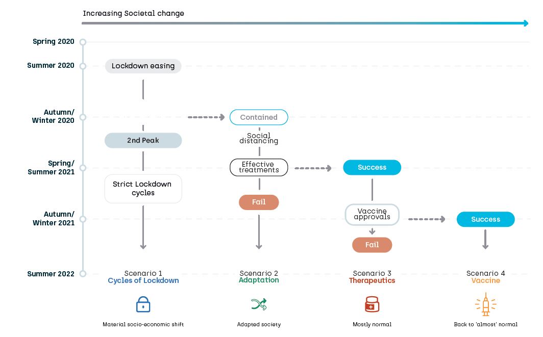 Timeline graphic